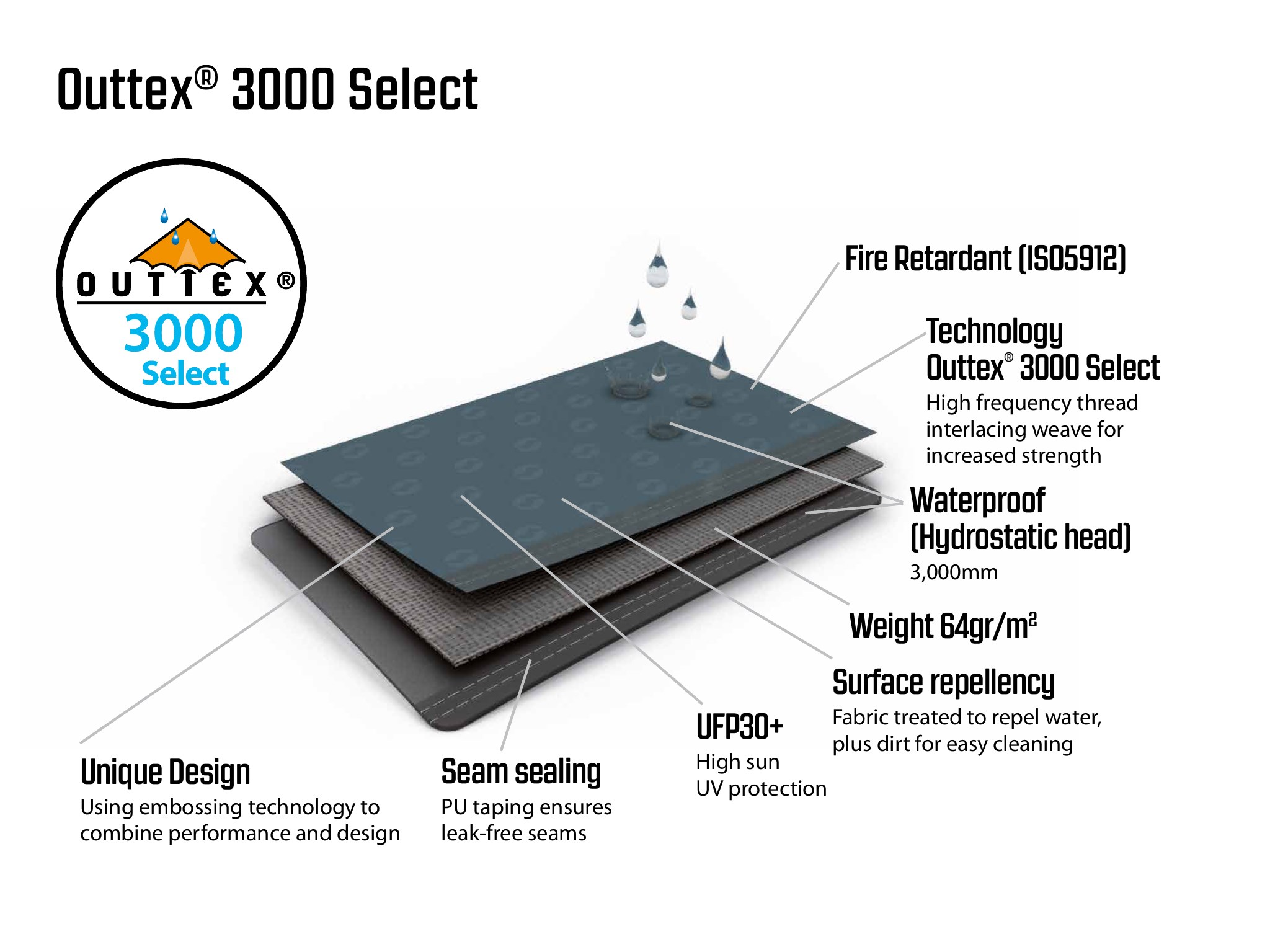 Outwell Windscreen Air Scalable 180