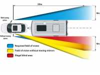 Milenco Aero3 Towing Mirrors - Standard (Convex) Glass with/without towing mirrors