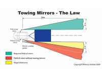 Milenco Aero3 Towing Mirrors - Standard (Convex) Glass milenco law of blind area