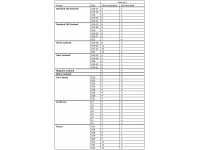 Quantities of IsaFix Clamps needed for each Isabella awning frame