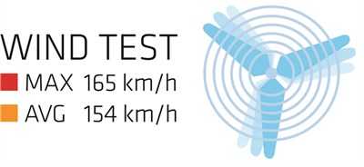 Wind Test of Robens Arrow Head Tent