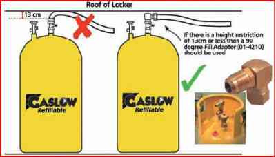 When to use adaptor