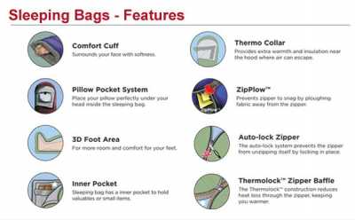 Features of Coleman sleeping bags