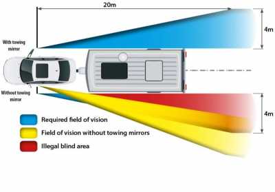 Milenco Aero3 Towing Mirrors - Standard (Convex) Glass with/without towing mirrors