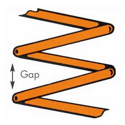 Diagramme to measure the gap